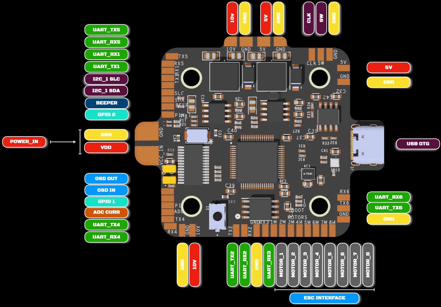 F722 HD&Analog Pinout
