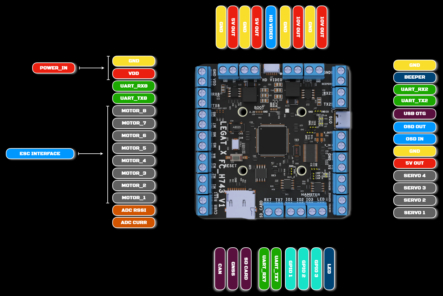 FLYING BOX H743 VER1 Pinout